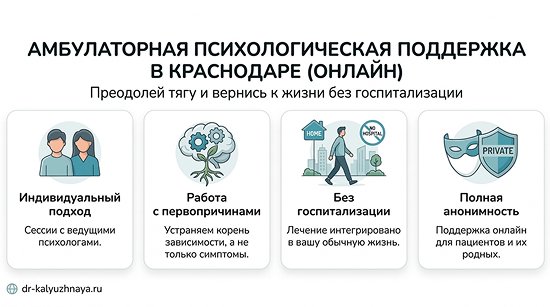 Инфографика об амбулаторной психологической поддержке онлайн в Снежинске. 4 ключевых преимущества: индивидуальный подход, работа с первопричинами, без госпитализации, полная анонимность.